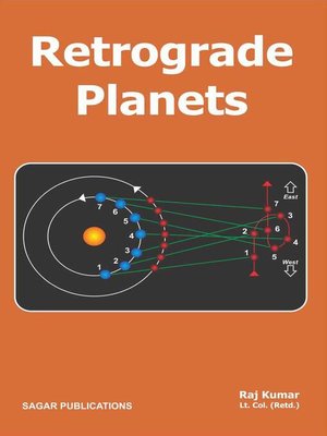 cover image of Retrograde Planets